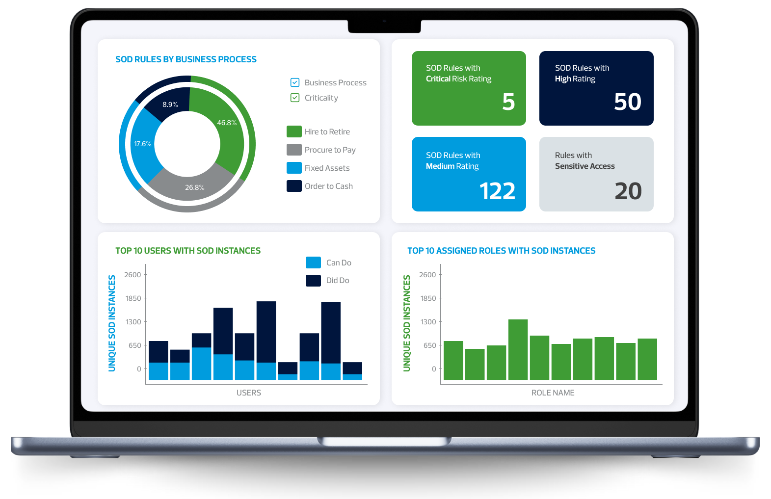 Governance, Risk, and Compliance (GRC) Platform | RSM Saudi Arabia